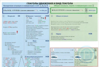 Учебная грамматическая таблица (Глаголы движения и вид глагола)